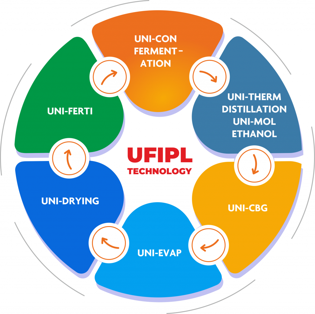 EPC Solution - universal